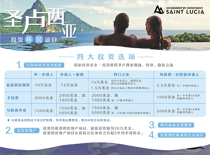 圣卢西亚选项.jpg