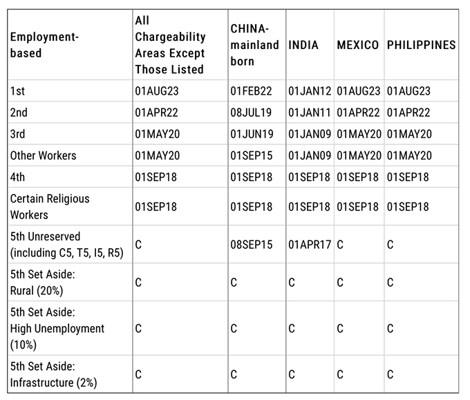 美国移民排期.jpg