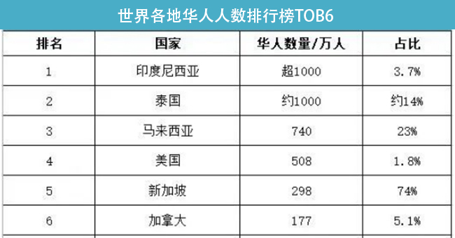 世界华人排行榜.jpg