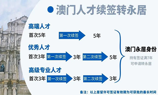 澳门人才计划-3.jpg