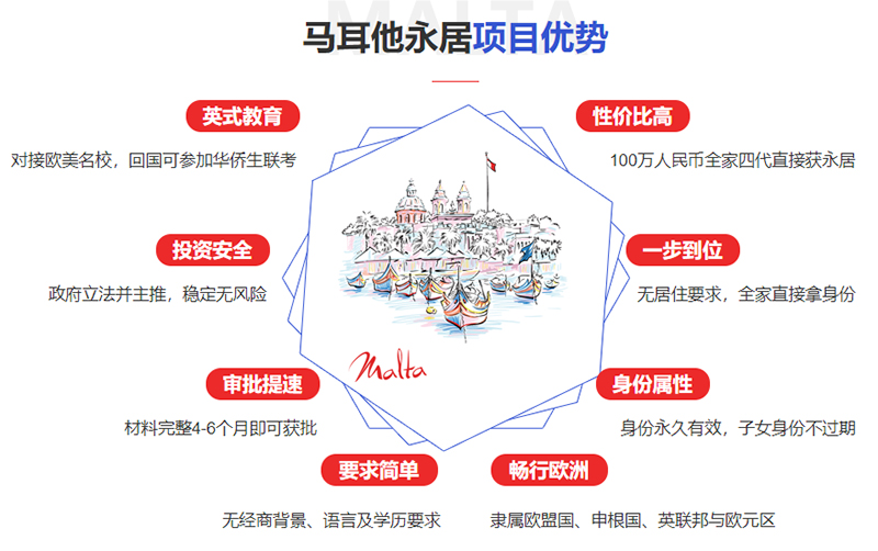 马耳他项目优势.jpg