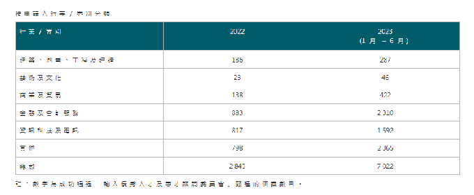 香港移民数据.png