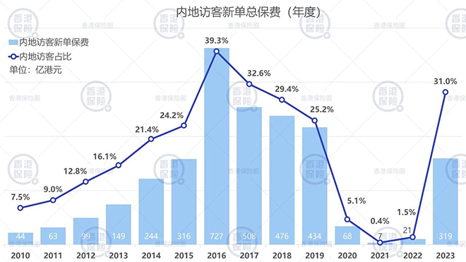 香港保险.jpg