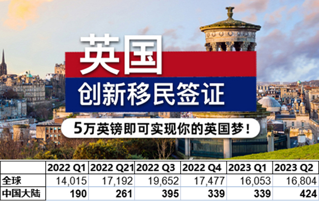 英国创新移民签证.jpg