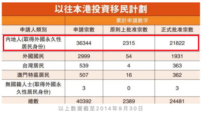香港投资移民数据.png
