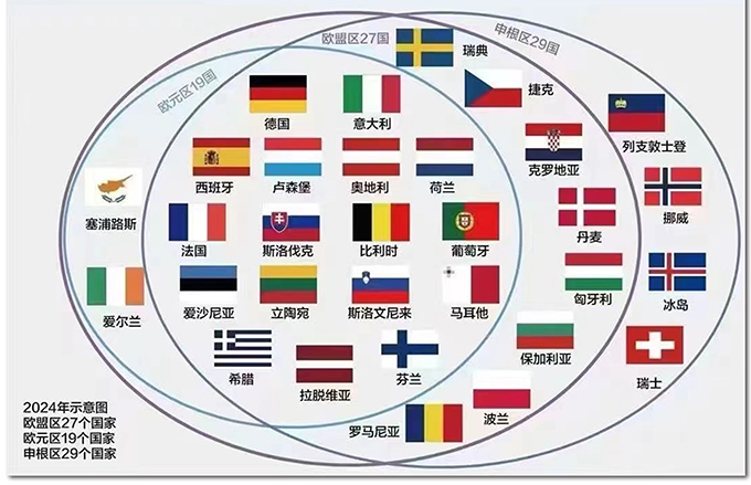 欧盟申根.jpg