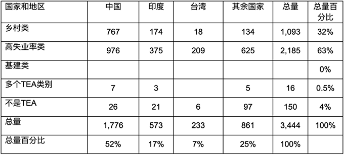 美国移民.png