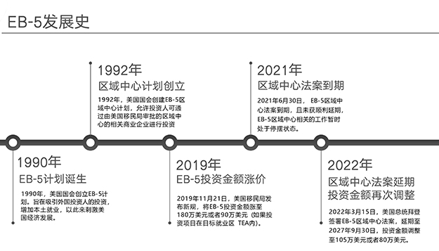 美国EB-5政策.jpg