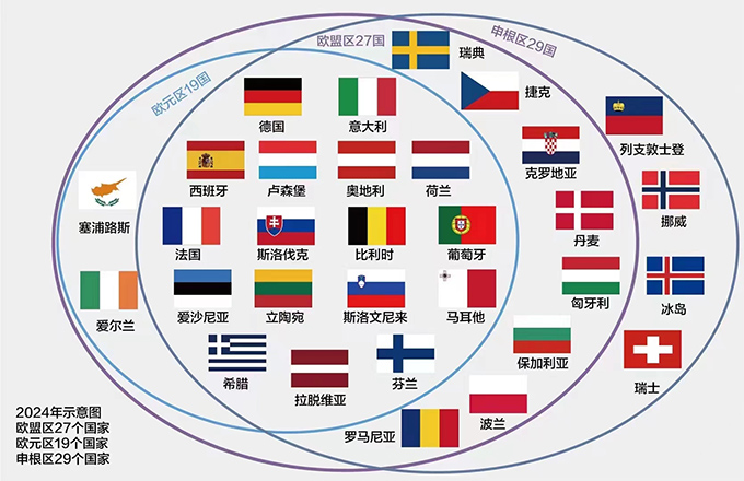 欧洲申根国家.jpg