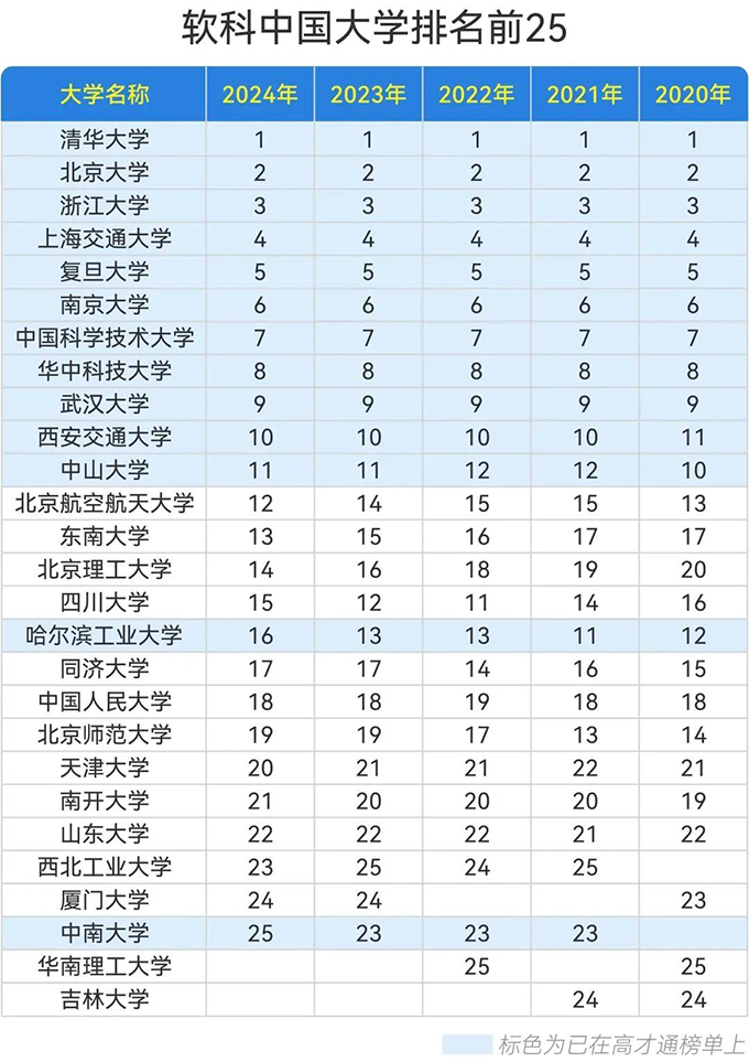 中国大学排名.jpg