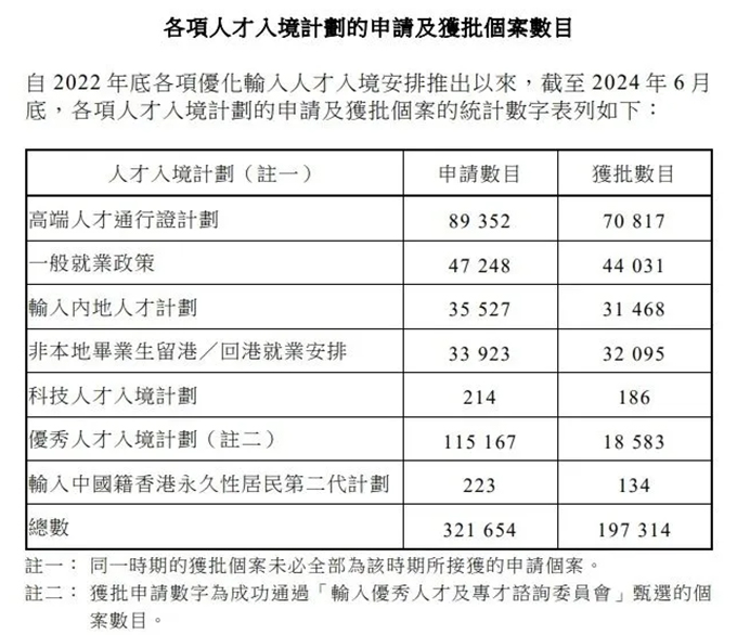 香港移民数据.jpg