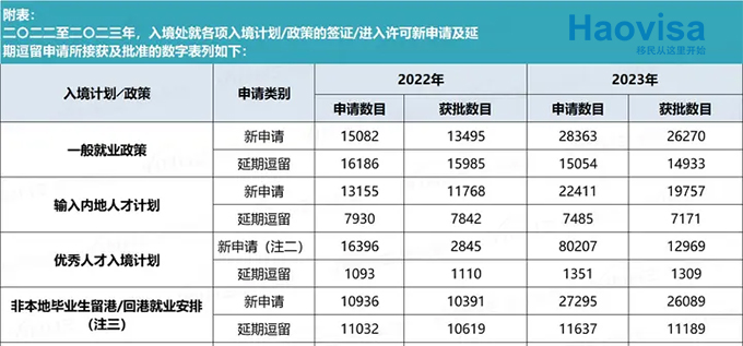 香港移民数据.jpg