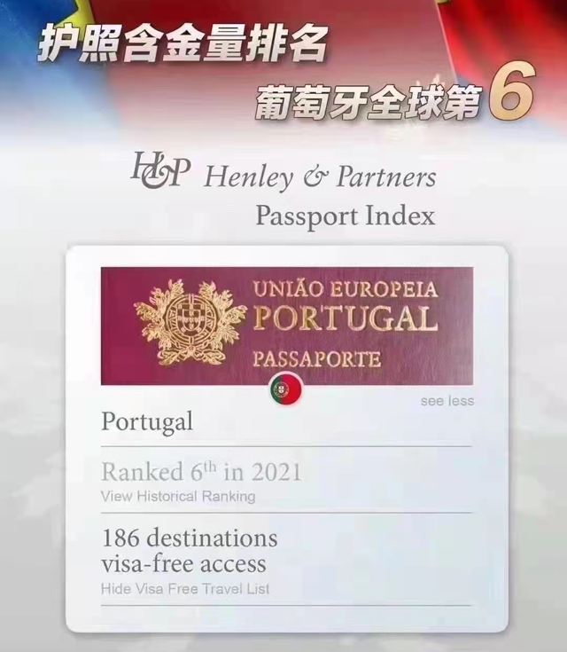 葡萄牙护照高居全球前六.jpg