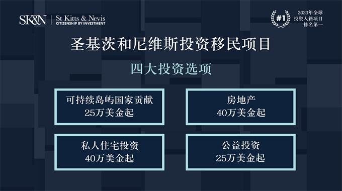 圣基茨护照选项.jpg