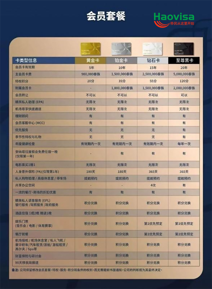 泰国精英签证.jpg