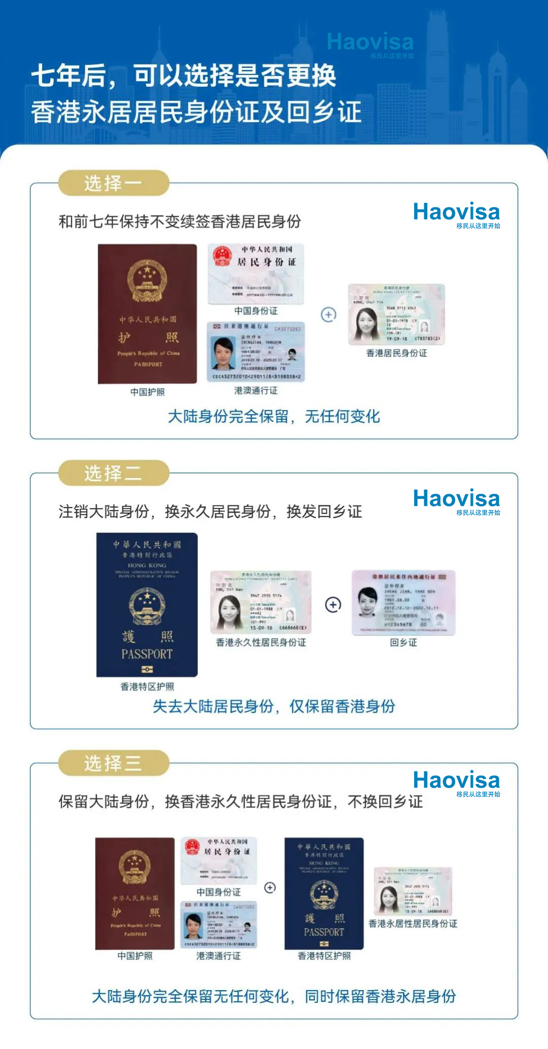 香港身份Haovisa.jpg