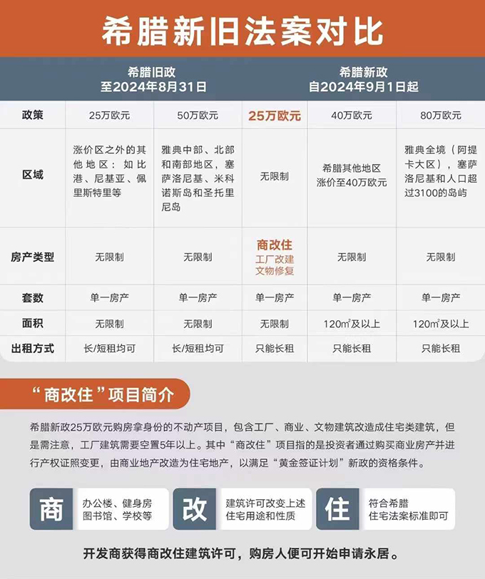 希腊新旧对比微信.jpg