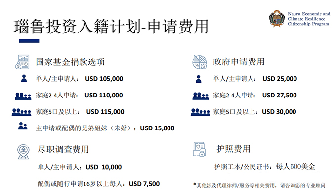 瑙鲁护照计划.jpg
