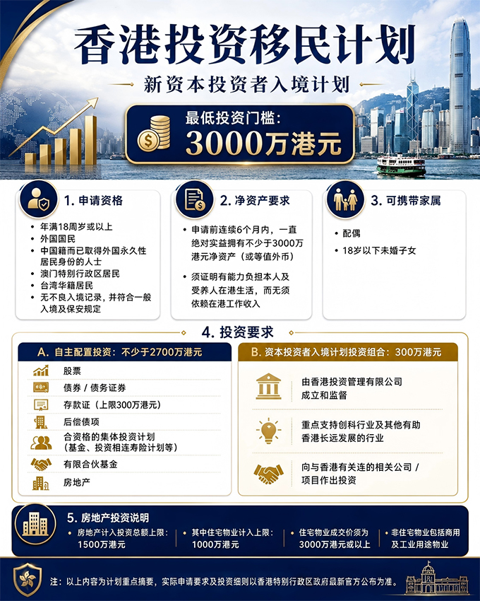 香港投资移民_2026-06-29.jpg