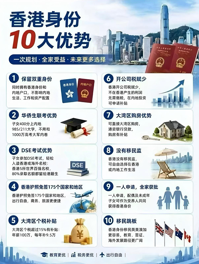 香港身份优势_2026.jpg