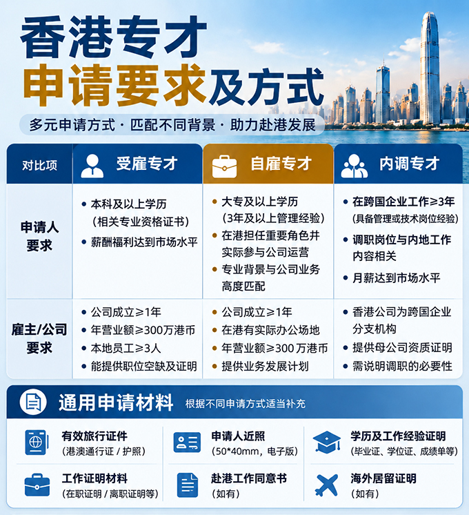 1792898503864012.jpg 香港专才计划_2026-10-25.jpg