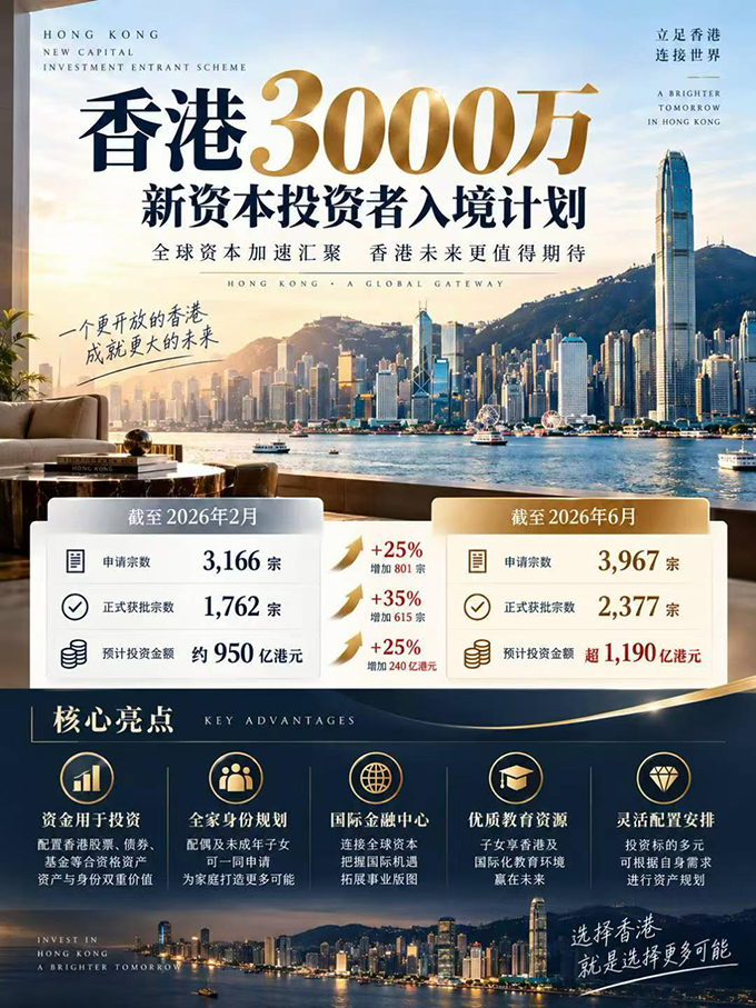 1792917538997491.jpg 香港投资移民_2026-09-2.jpg