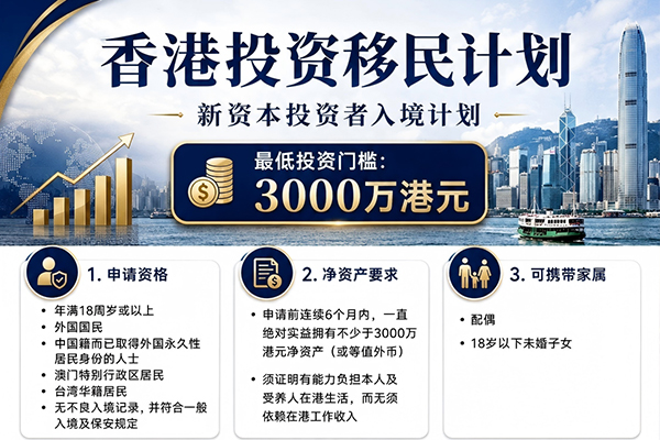 香港新资本入境计划